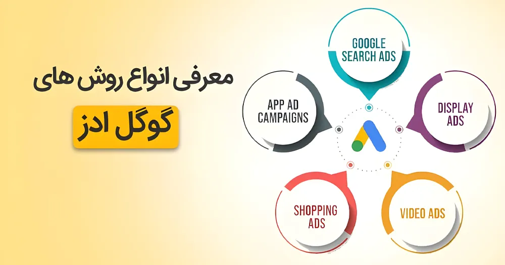 انواع روش های ادز در گوگل(روش های تبلیغات در گوگل)