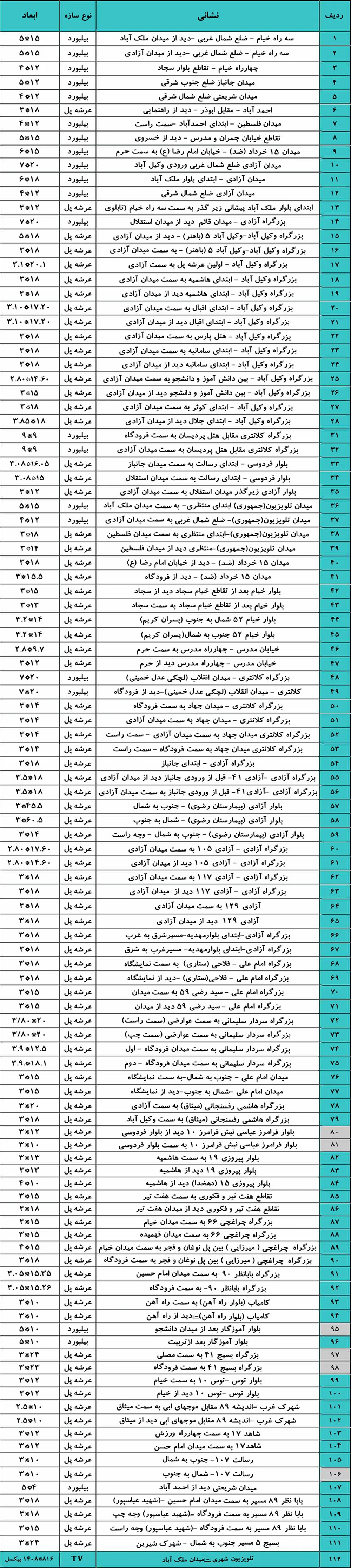 لیست بیلبوردهای تبلیغاتی مشهد