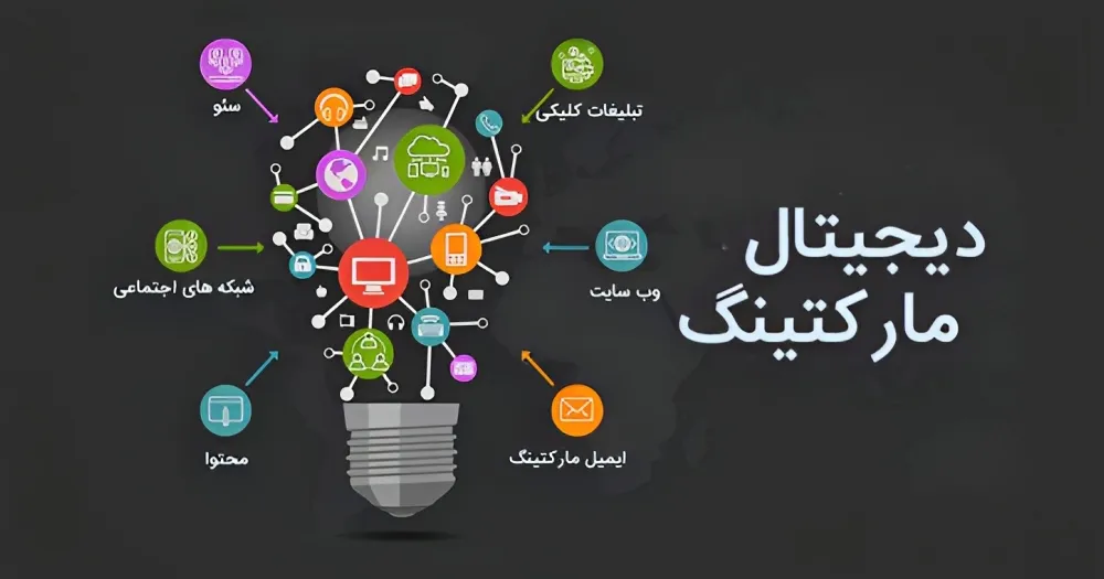 دیجیتال مارکتینگ (بازاریابی دیجیتال) چیست؟: راهنمای کامل برای تجارتهای دیجیتال در دنیای امروز