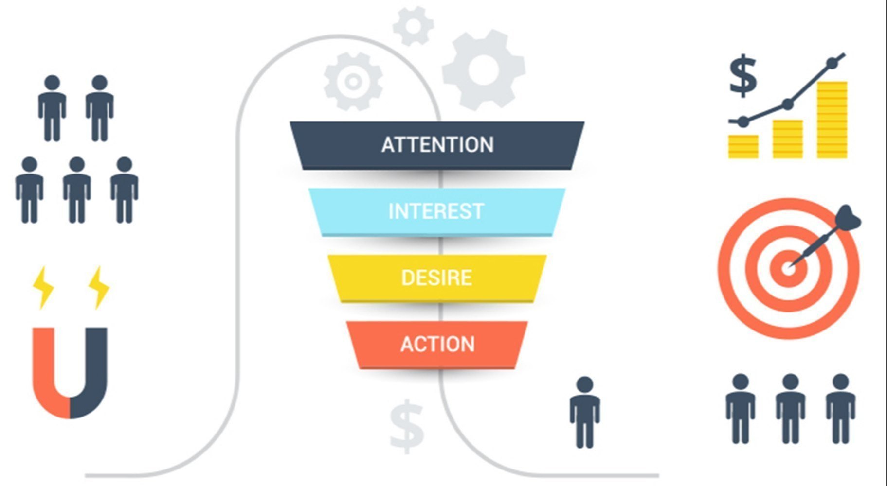 مدیریت لید(سرنخ): از جذب مخاطب تا تبدیل به خریدار